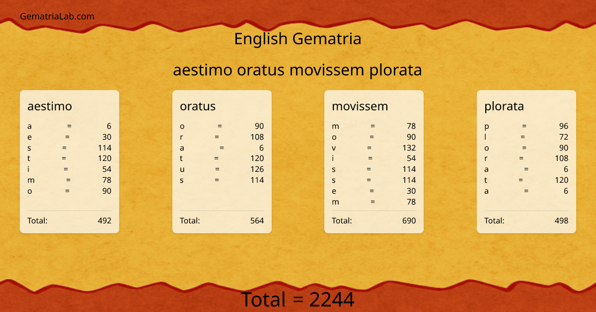 aestimo oratus movissem plorata in english Gematria